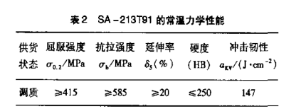 SA-213T91力學(xué)性能