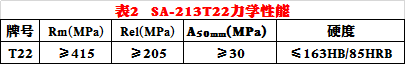 SA-213T22常溫力學(xué)性能