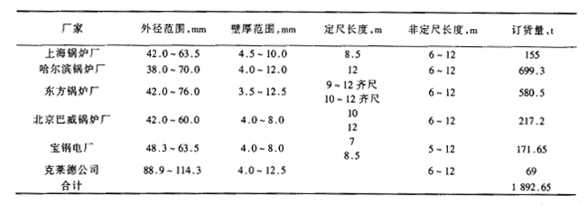 上海寶鋼T91特殊鋼管