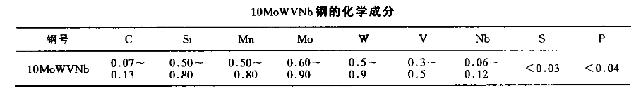 10MoWVNb鋼的化學(xué)成分