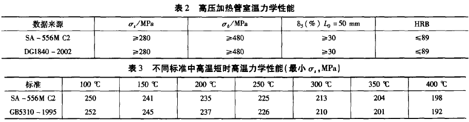 SA-556MC2力學性能