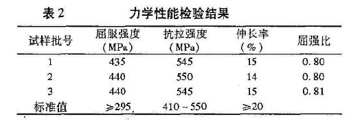 20#無縫鋼管力學(xué)性能