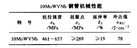 10MoWVNb鋼管力學(xué)性能