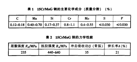 15CrMoG鋼化學(xué)成分以及力學(xué)性能