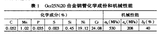 0Cr25Ni20機械性能