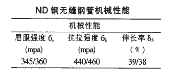 09CrCuSb力學(xué)性能